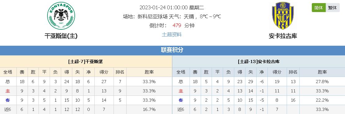 成为球迷和